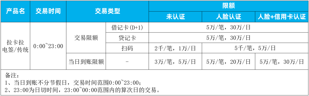 拉卡拉电签POS机4G产品介绍