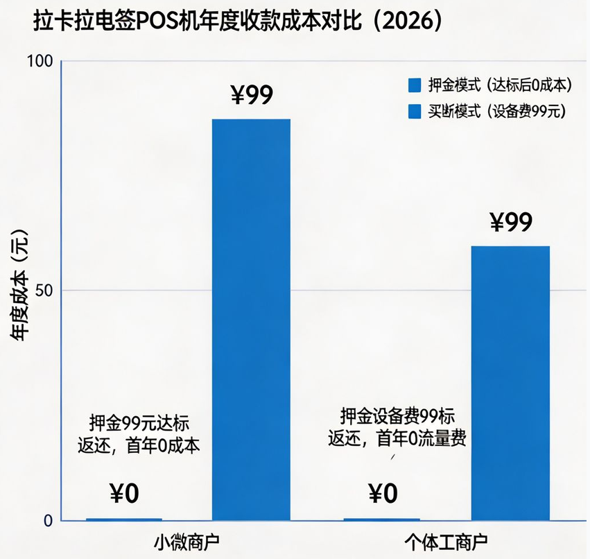 拉卡拉POS机